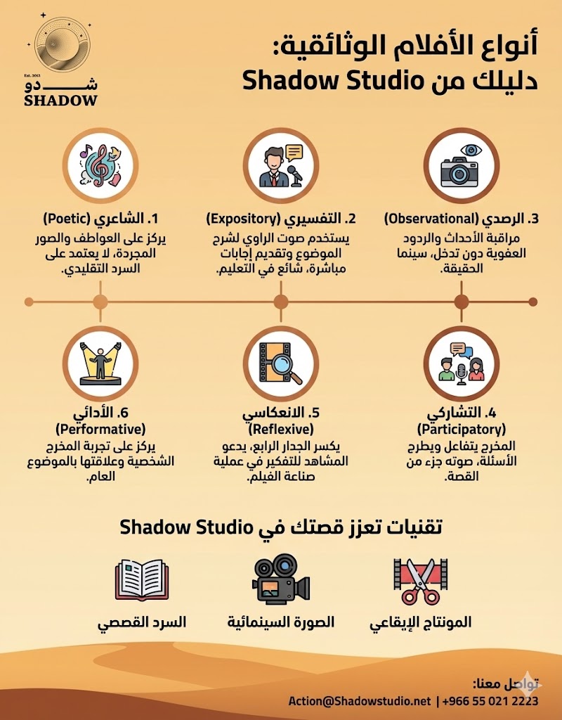 ما هي أنواع الأفلام الوثائقية