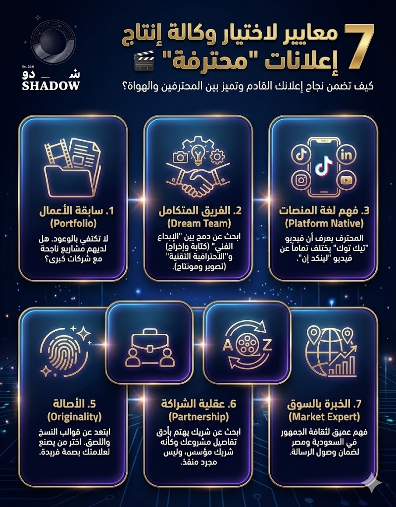 معايير اختيار أفضل وكالة انتاج اعلانات قصيرة لمشروعك القادم