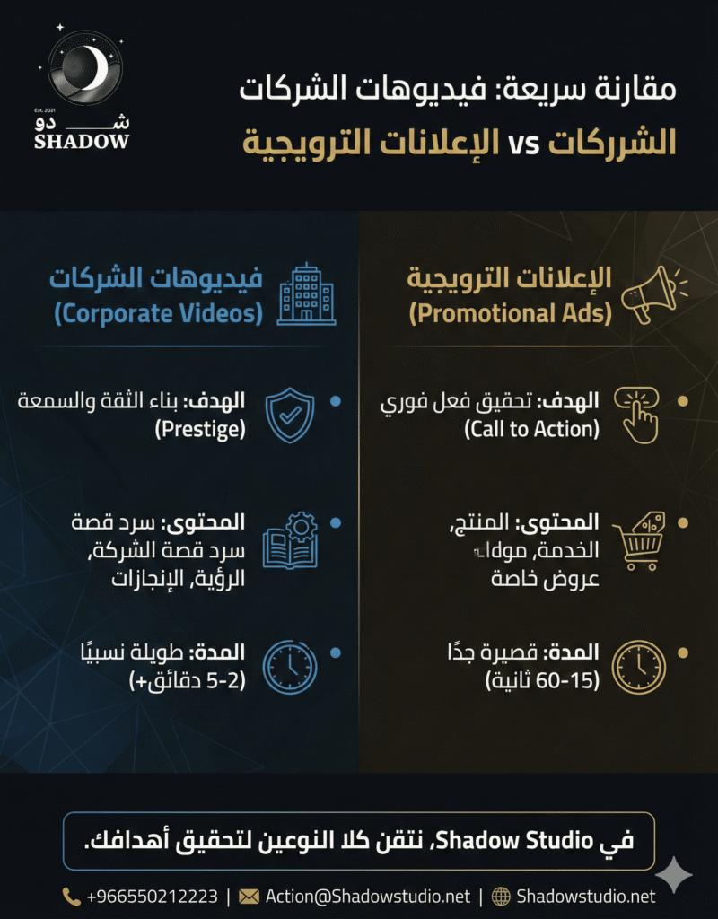 الفرق بين فيديوهات الشركات والإعلانات الترويجية