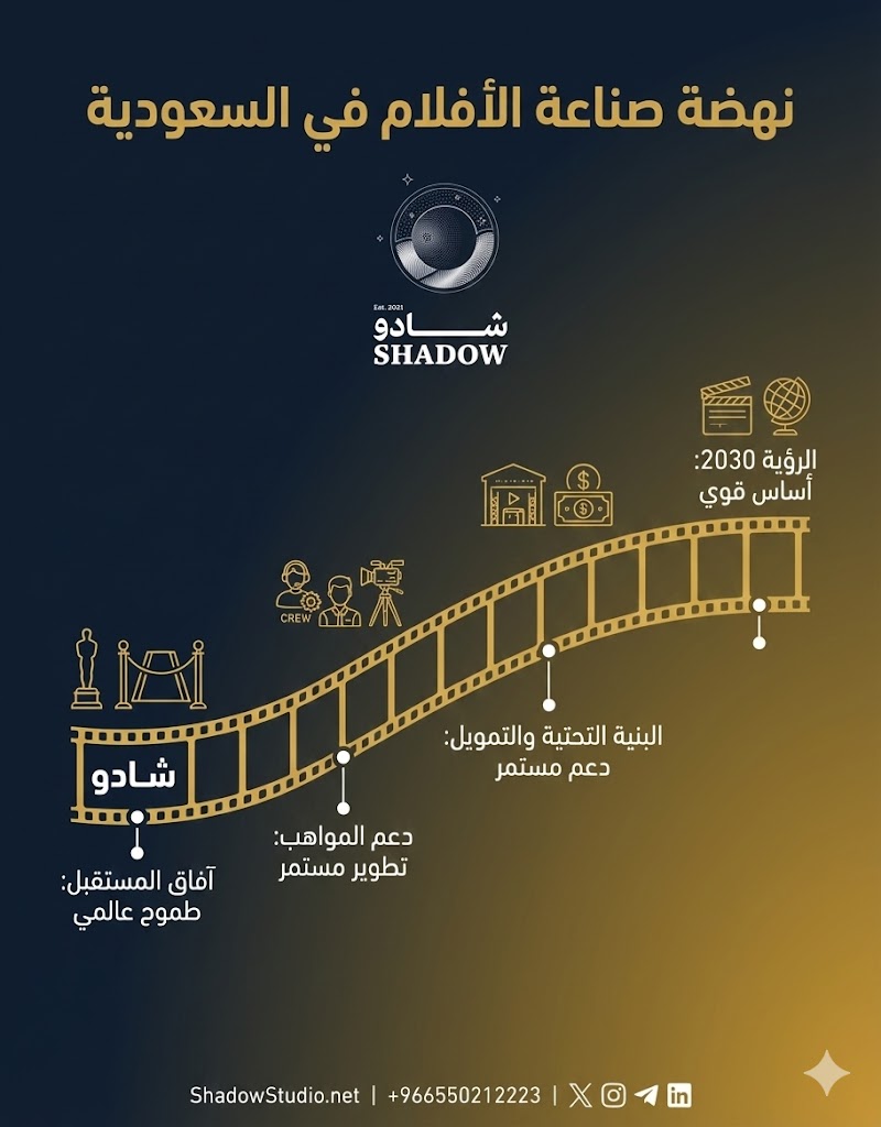 كيف تخدم صناعة الأفلام قطاع الأعمال؟