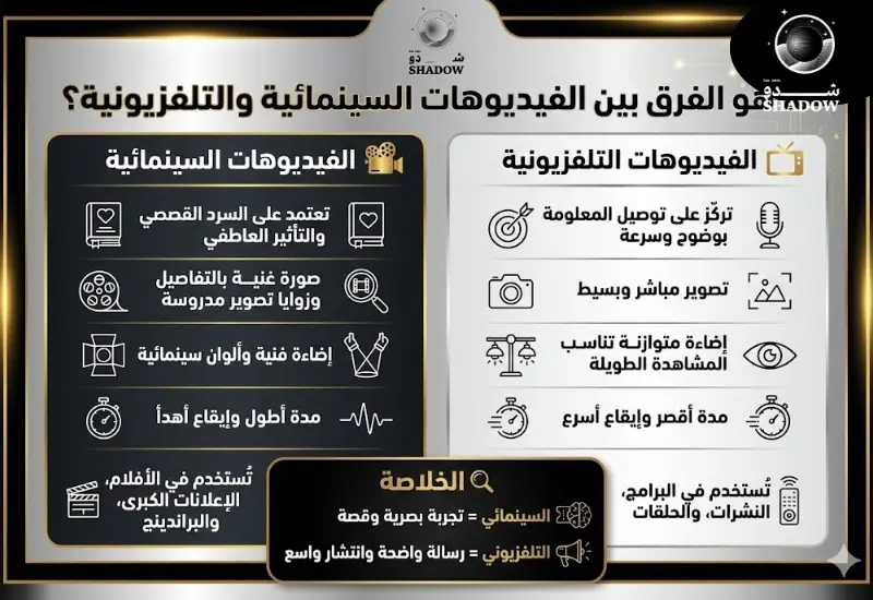 ما هو الفرق بين الفيديوهات السينمائية والتلفزيونية؟
