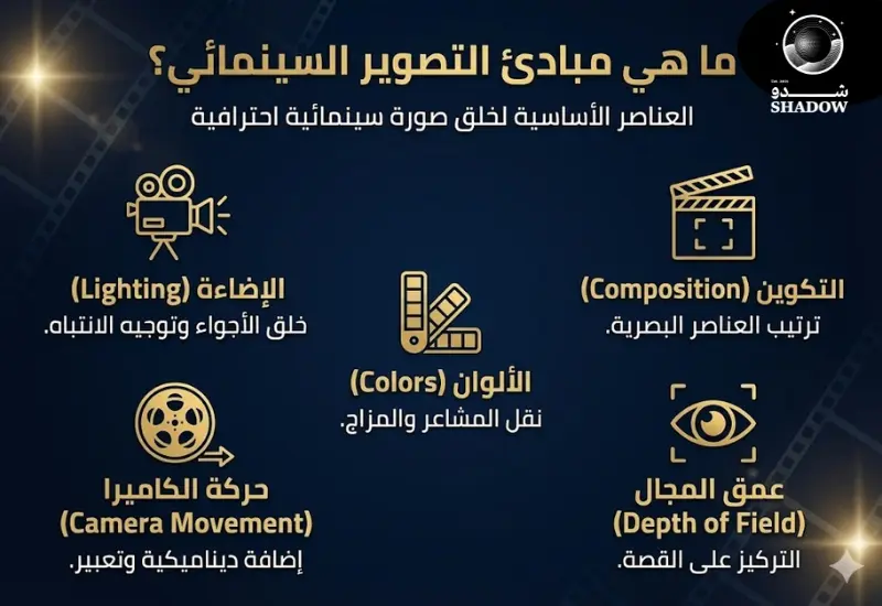 ما هي مبادئ التصوير السينمائي؟