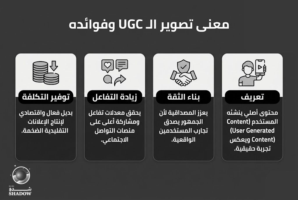 كيف يتم تصوير الـ ugc بطريقة إبداعية واحترافية؟