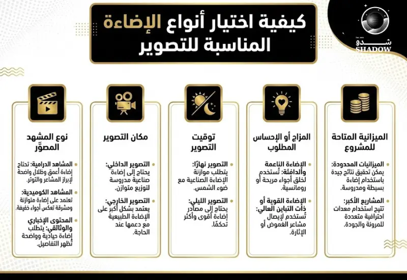 كيفية اختيار أنواع الإضاءة المناسبة لمشروعك