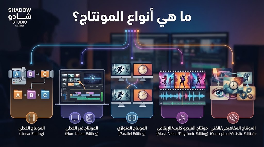 ما هي أنواع المونتاج؟