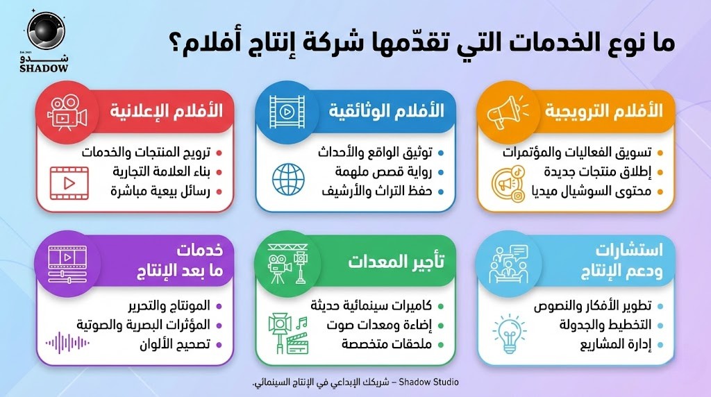ما نوع الخدمات التي تقدّمها شركة إنتاج أفلام ؟