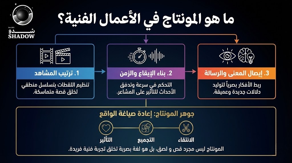 ما هو المونتاج في الأعمال الفنية؟