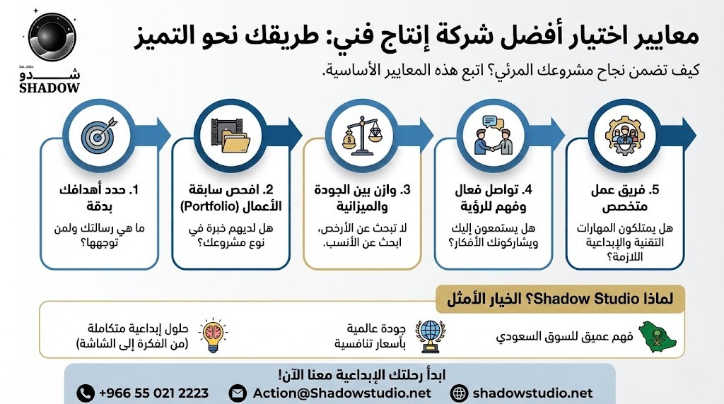 معايير اختيار افضل شركة انتاج فني