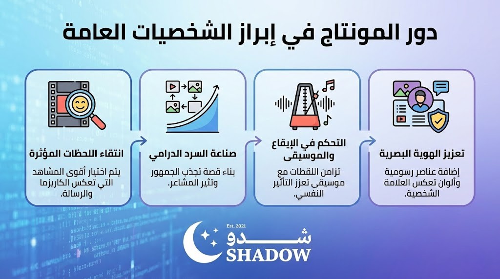 دور المونتاج في إبراز الشخصيات العامة