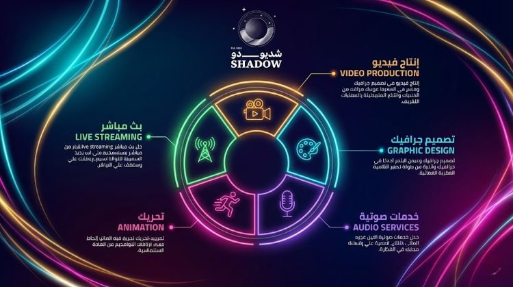 أنواع الإنتاج الإعلامي- افضل شركة انتاج اعلامي