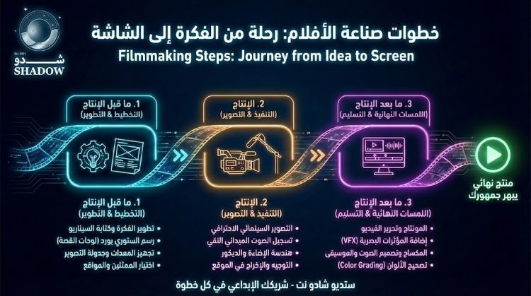 أفضل شركة صناعة أفلام