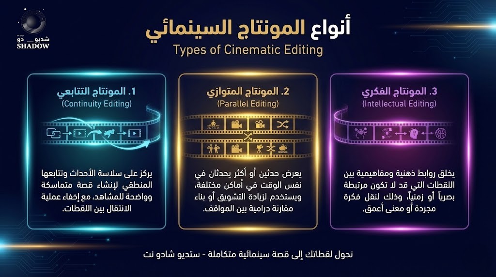 أنواع المونتاج السينمائي