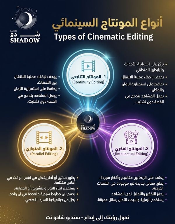 كيف تختار وكالة دعاية وإعلان مناسبة لعلامتك التجارية في الرياض؟