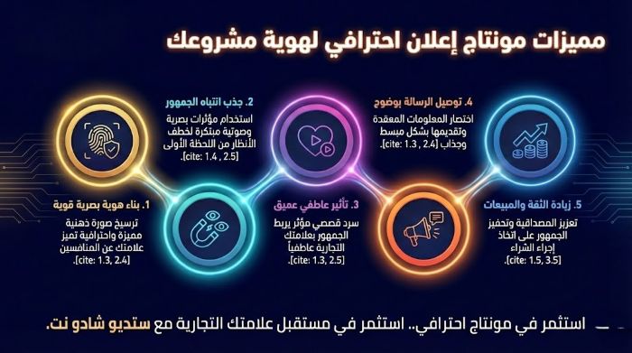 لماذا يعتبر الفيديو الاحترافي هو المحرك الأقوى للمبيعات؟