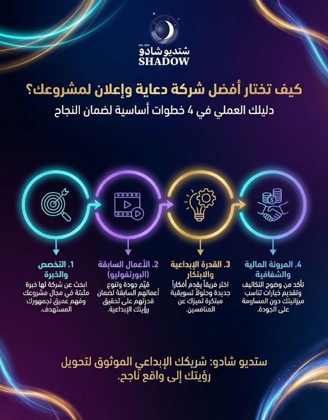 كيف تختار أفضل شركة دعاية وإعلان لمشروعك؟