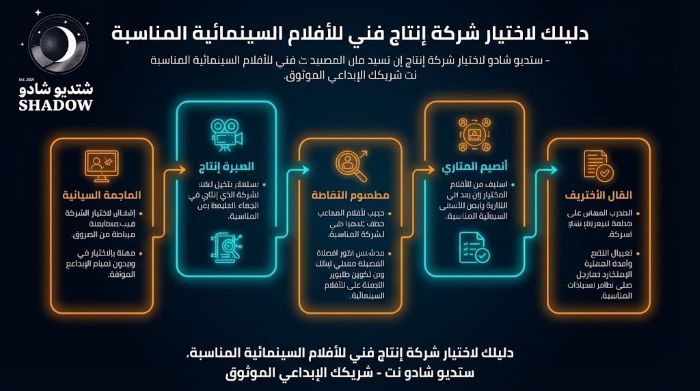 كيف تختار شركة إنتاج فني للأفلام السينمائية المناسبة لك؟